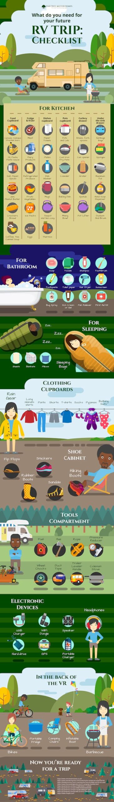 The Ultimate Checklist for an RV Trip (+ Infographic)