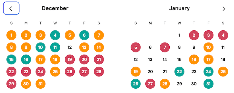 Comparing December to January